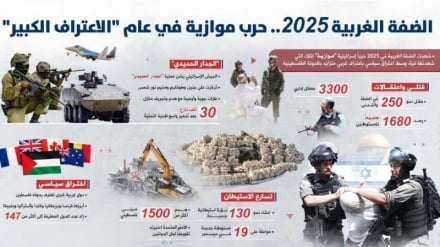 2025 жылы Иордан өзенінің Батыс жағалауы: Палестинаның дипломатиялық ілгерілеуімен қатар далалық басып-жаншудың күшеюі