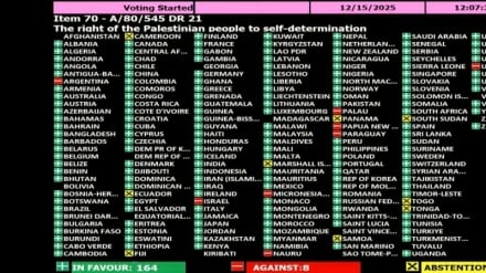 Itifaki ya kimataifa kuhusu haki ya Wapalestina ya kujiainishia  hatima yao 