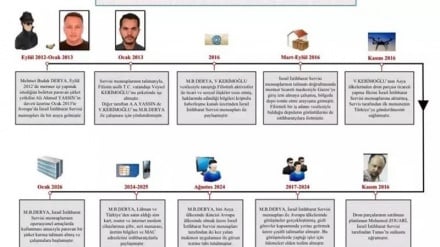 טורקיה עצרה שני חשודים בריגול עבור המוסד הישראלי
