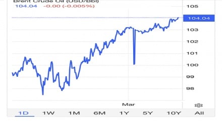 Duru za uchumi: Mgogoro wa vita vya Iran umelishtua bara Ulaya