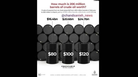 Bə İroni ələhy canq, 500 milyon barel nat, dınyo vıjoriku məhvış karde