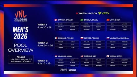 Liga Nations 2026: Aturan Baru Bikin Voli Makin Kencang dan Seru