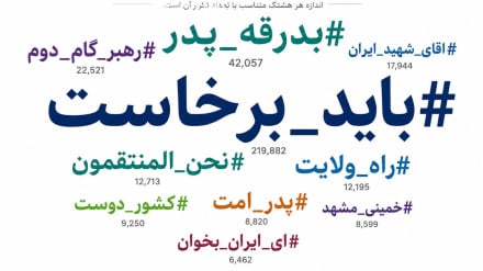 وقتی توییتر فارسی به احترام «آقای شهید ایران» برخاست