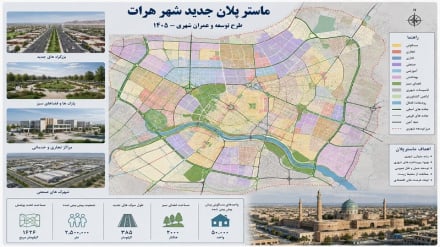پایان چهار دهه انتظار؛ ماستر پلان شهری هرات تایید شد